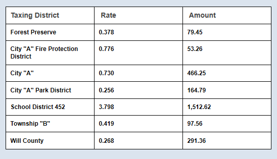 taxing-districts-table